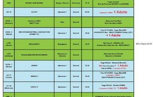 News 28 : planning des matchs des 04 et 05/04/2026