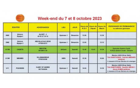 News 07 : matchs des 07 et 08/10/2023